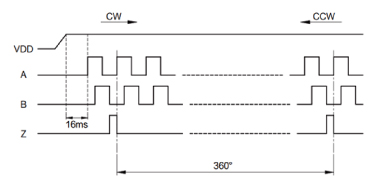 Sibo lecture - Incremental Encoder(图1)