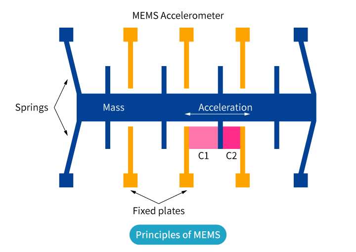 Sibos First Inclinometer Sensor Emerges on The Market Now!(图1)