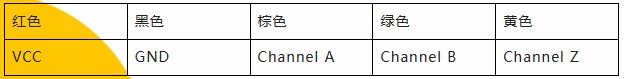 用诚信之光照亮客户信心 | EI35A增量型编码器，已为您准备好。(图5)