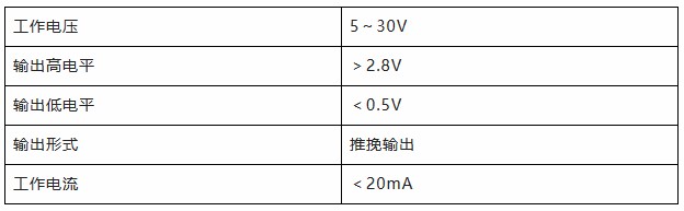 用诚信之光照亮客户信心 | EI35A增量型编码器，已为您准备好。(图4)