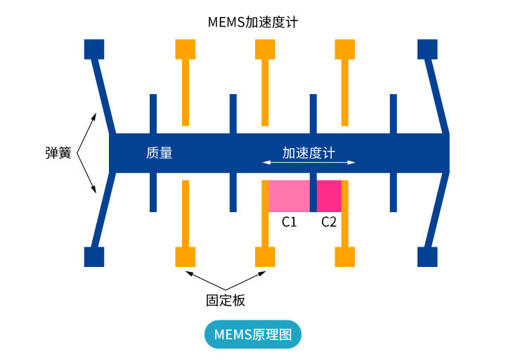 “倾”情而出，崭露头“角” | 思博首款倾角传感器，现已上市！(图2)