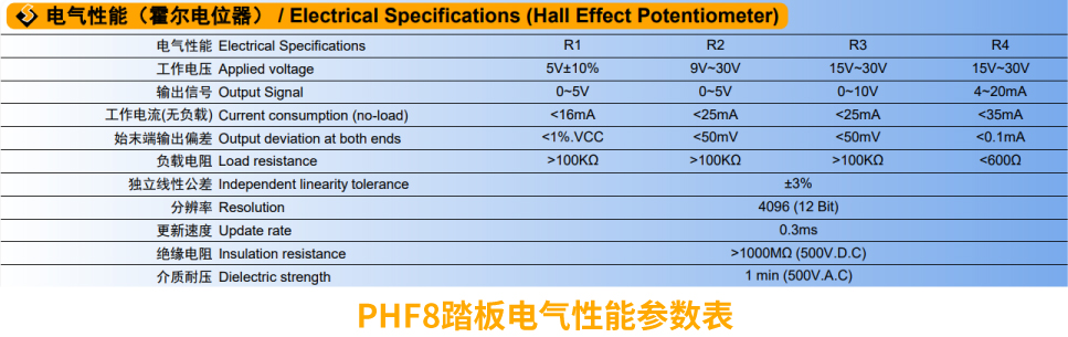 行业“老司机”匠心研发，全新PHF8踏板助力您开启油门控制新篇章。(图2)